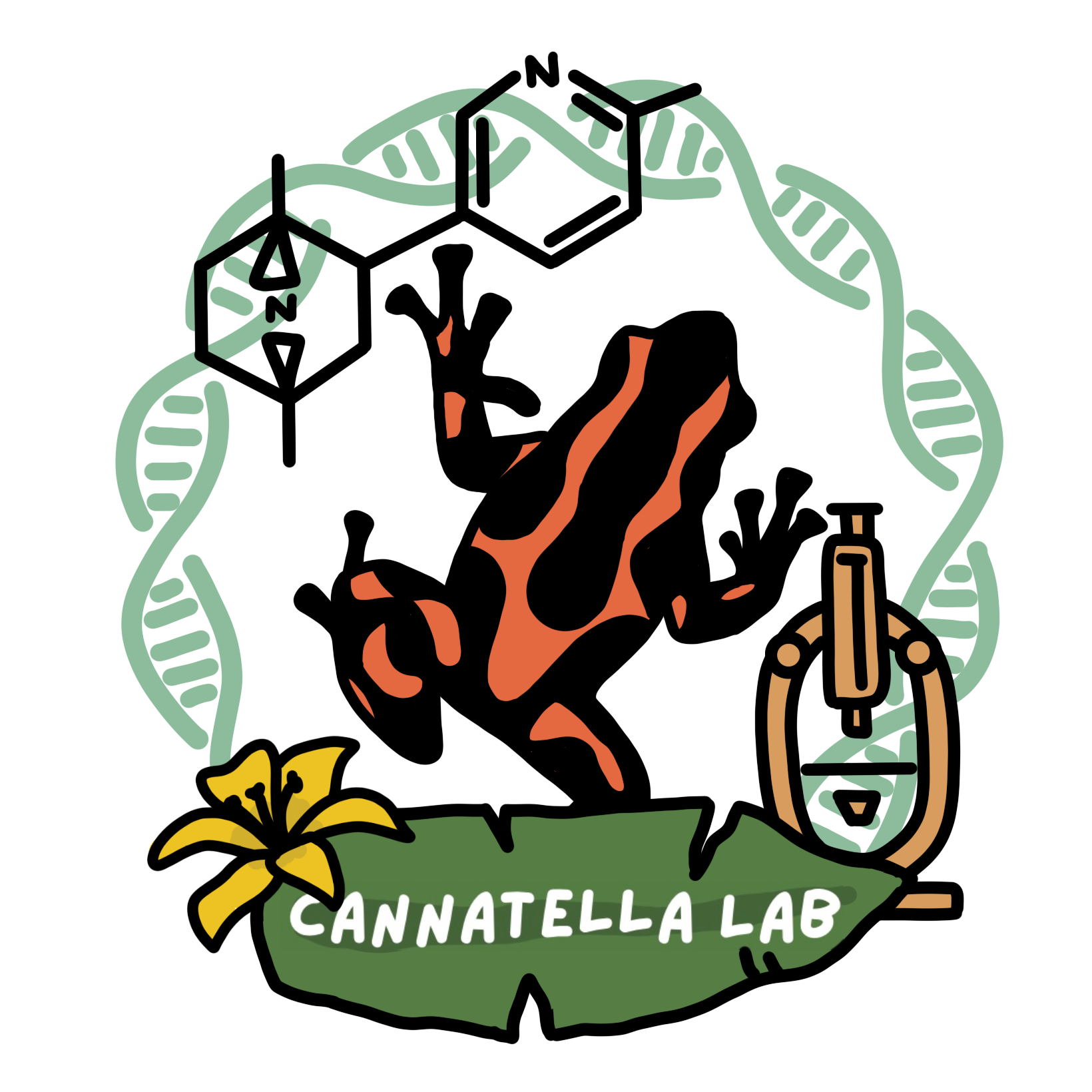 Cannatella Lab – UT Austin